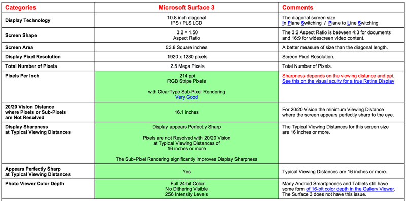 Illustration for article titled Microsoft Surface 3: One Of the Best and Most Accurate Tablet Displays